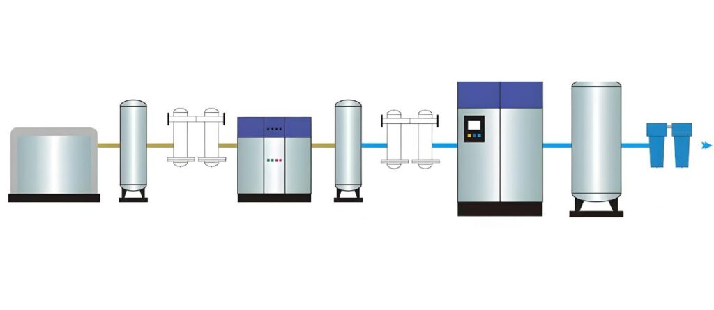 PSA Oksijen Jeneratörü Çalışma Süreci